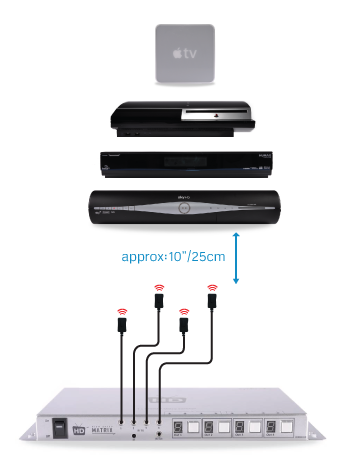 4x4-hdmi-installation-tip