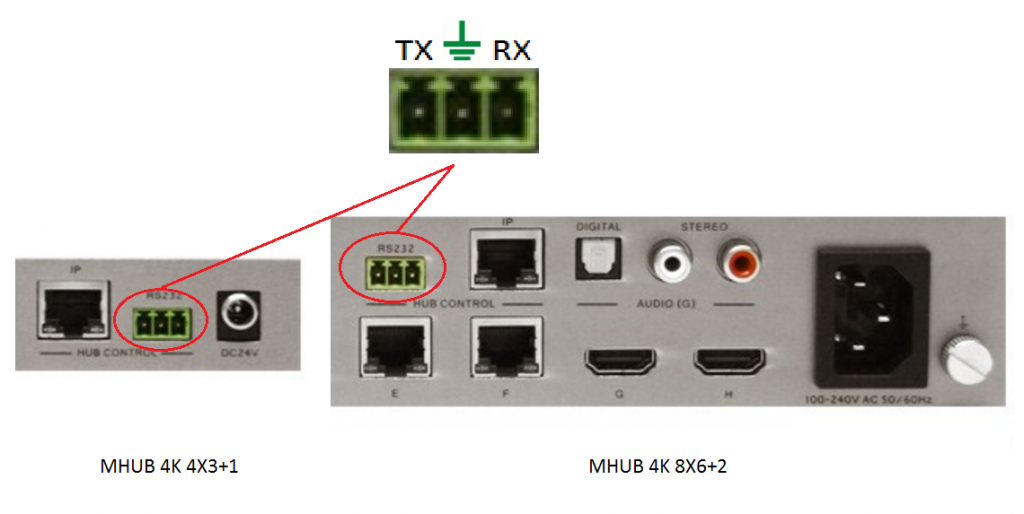 rs232